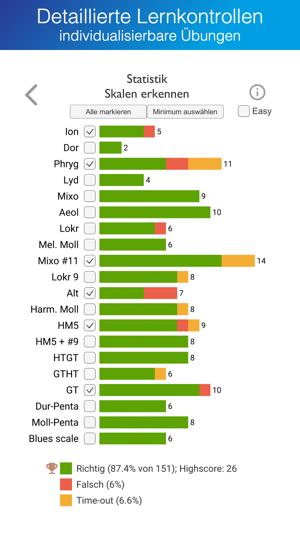 Promotionsbild Detaillierte Lernkontrollen: Individualisierbare Übungen